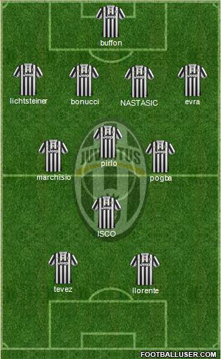 Juventus Formation 2014