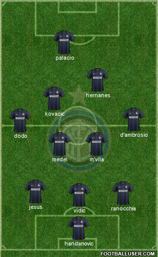 F.C. Internazionale Formation 2014