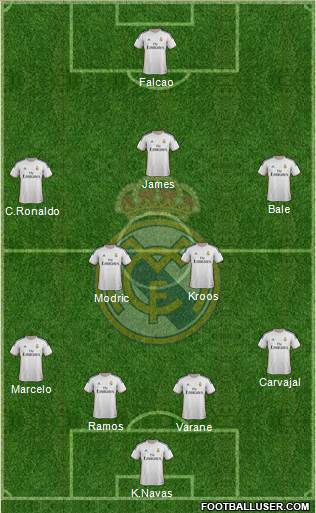 Real Madrid C.F. Formation 2014