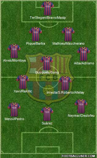 F.C. Barcelona Formation 2014