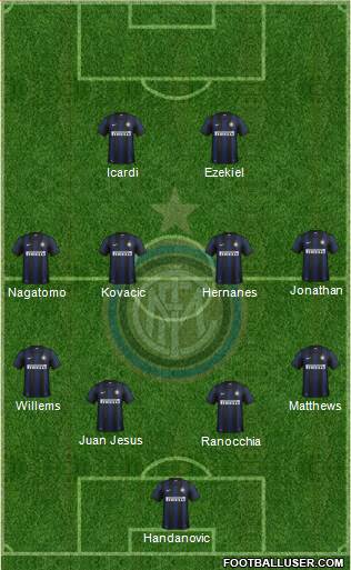 F.C. Internazionale Formation 2014