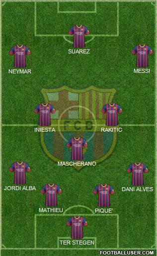 F.C. Barcelona Formation 2014