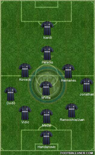 F.C. Internazionale Formation 2014