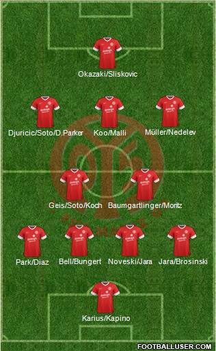 1.FSV Mainz 05 Formation 2014