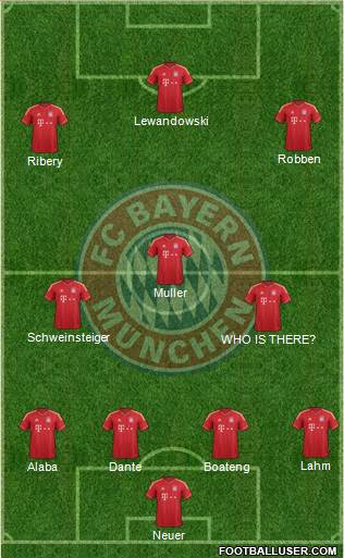 FC Bayern München Formation 2014