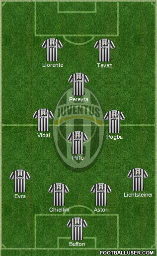 Juventus Formation 2014