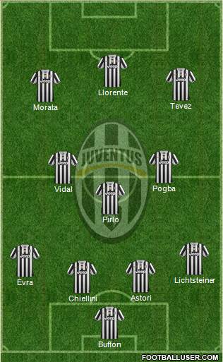 Juventus Formation 2014