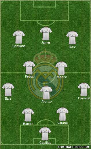 Real Madrid C.F. Formation 2014