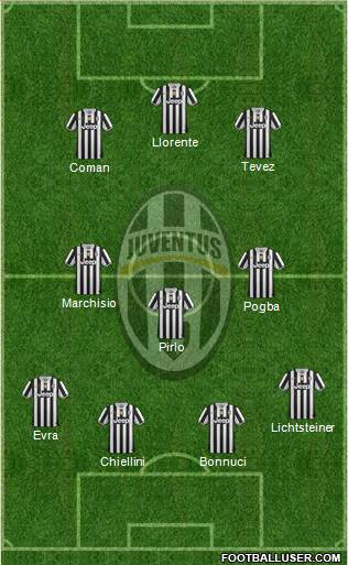 Juventus Formation 2014