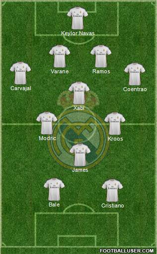 Real Madrid C.F. Formation 2014