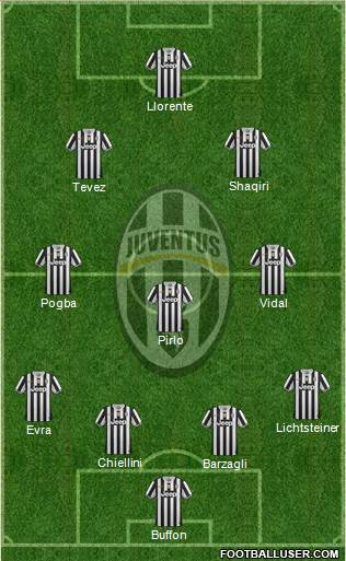 Juventus Formation 2014