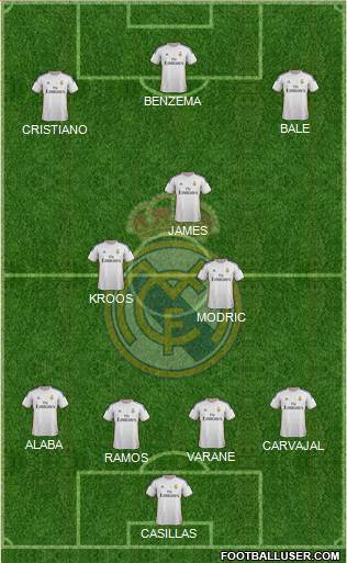 Real Madrid C.F. Formation 2014