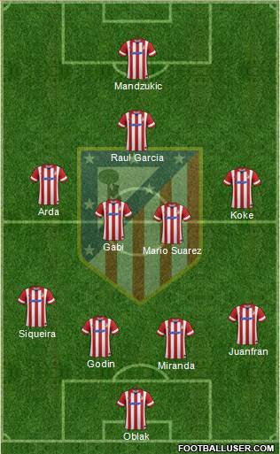 C. Atlético Madrid S.A.D. Formation 2014
