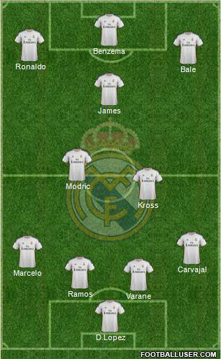 Real Madrid C.F. Formation 2014