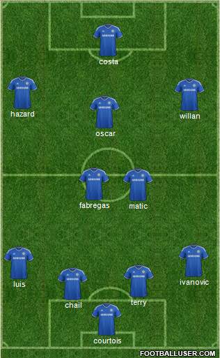 Chelsea Formation 2014