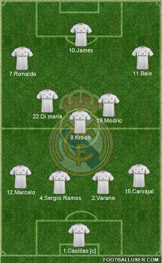 Real Madrid C.F. Formation 2014