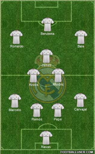 Real Madrid C.F. Formation 2014