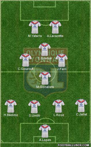 Olympique Lyonnais Formation 2014