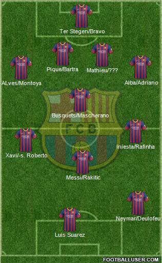 F.C. Barcelona Formation 2014