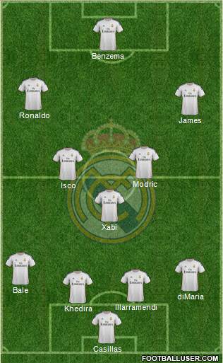 Real Madrid C.F. Formation 2014