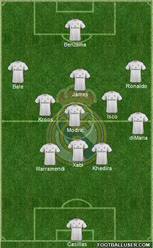 Real Madrid C.F. Formation 2014