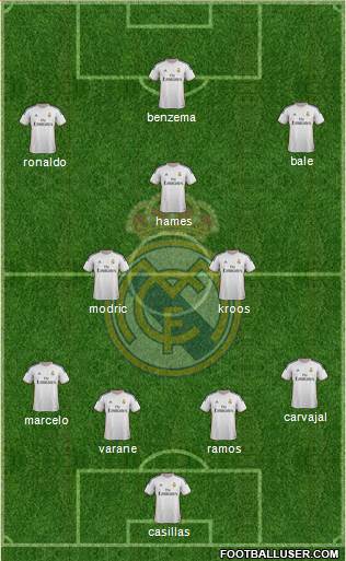 Real Madrid C.F. Formation 2014