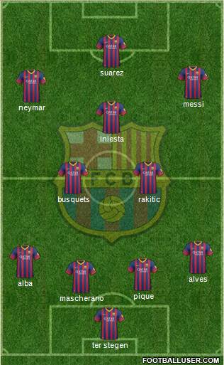 F.C. Barcelona Formation 2014