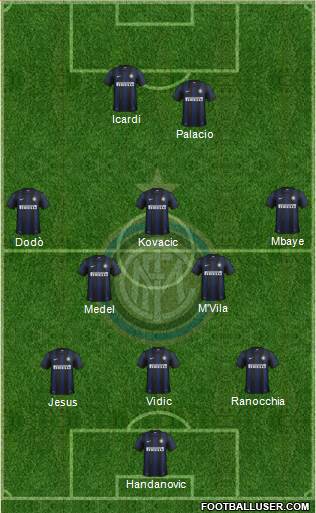 F.C. Internazionale Formation 2014