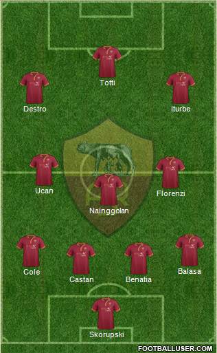 AS Roma Formation 2014