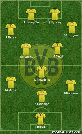 Borussia Dortmund Formation 2014