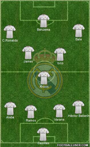 Real Madrid C.F. Formation 2014
