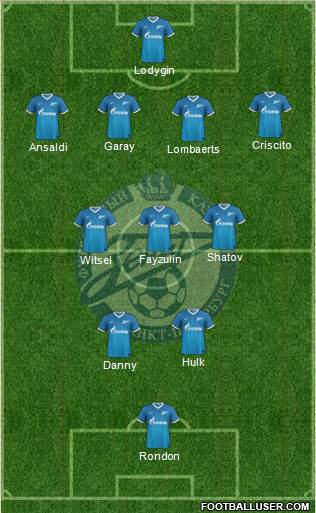 Zenit St. Petersburg Formation 2014