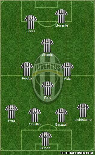 Juventus Formation 2014