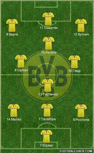 Borussia Dortmund Formation 2014