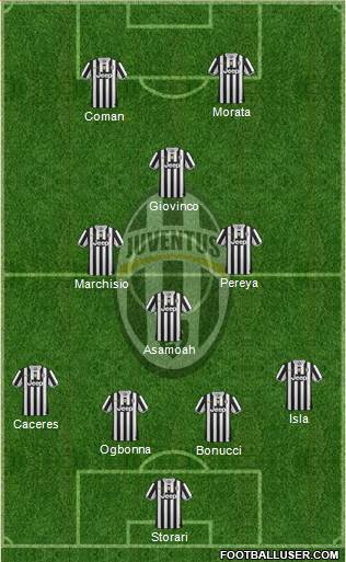 Juventus Formation 2014