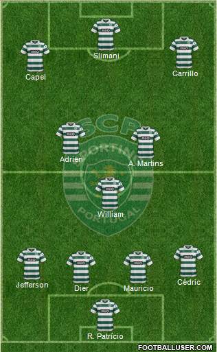 Sporting Clube de Portugal - SAD Formation 2014