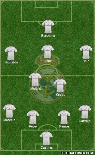Real Madrid C.F. Formation 2014
