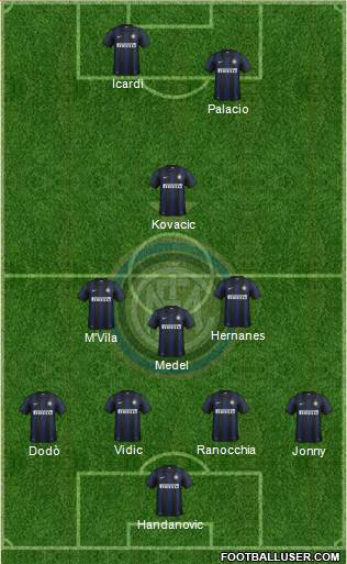 F.C. Internazionale Formation 2014