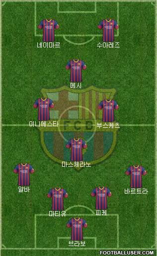 F.C. Barcelona Formation 2014
