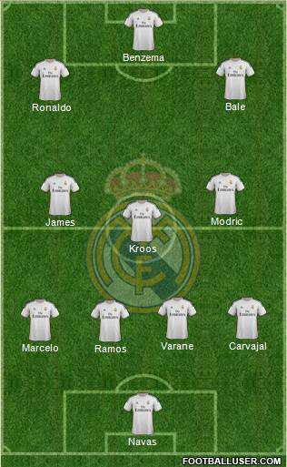Real Madrid C.F. Formation 2014