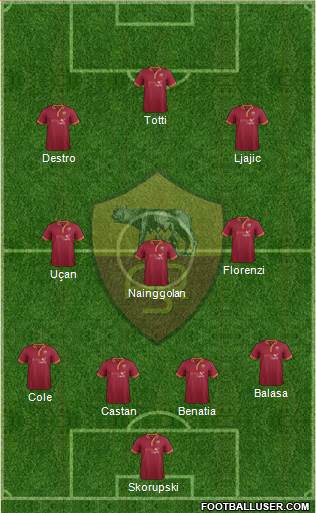 AS Roma Formation 2014