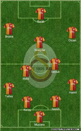Galatasaray SK Formation 2014