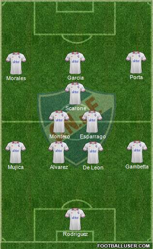 Club Nacional de Football Formation 2014