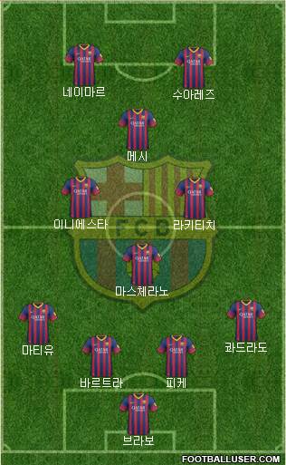 F.C. Barcelona Formation 2014