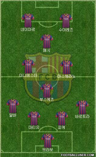 F.C. Barcelona Formation 2014