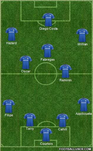 Chelsea Formation 2014