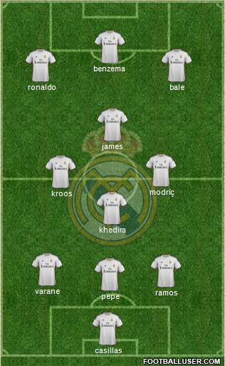 Real Madrid C.F. Formation 2014