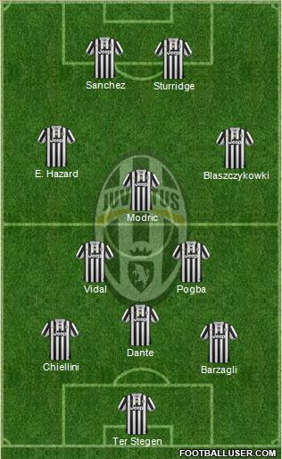 Juventus Formation 2014