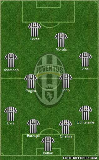 Juventus Formation 2014