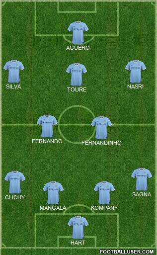 Manchester City Formation 2014